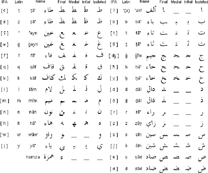 letra del abecedario arabe